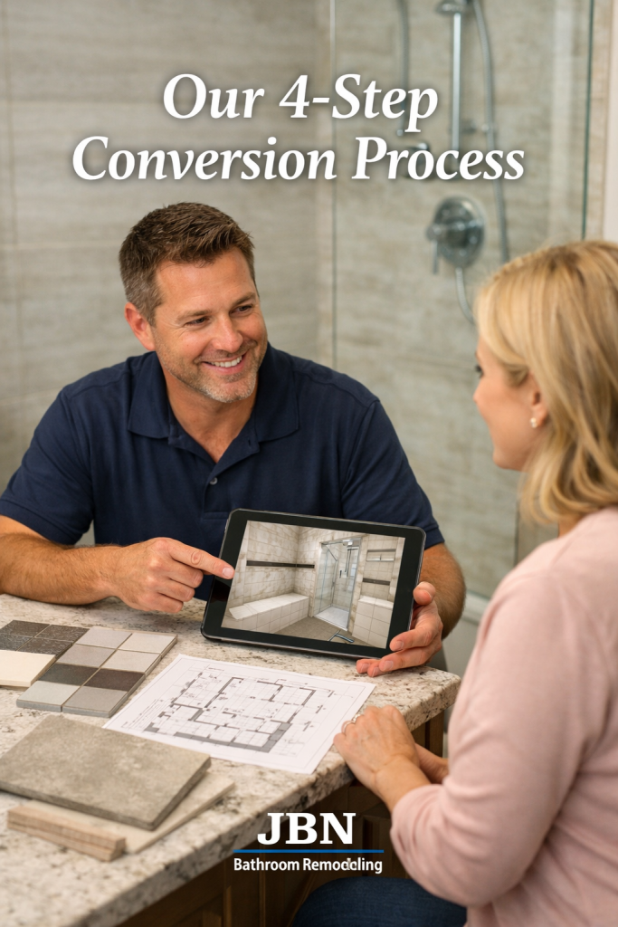 Our 4-Step Conversion Process