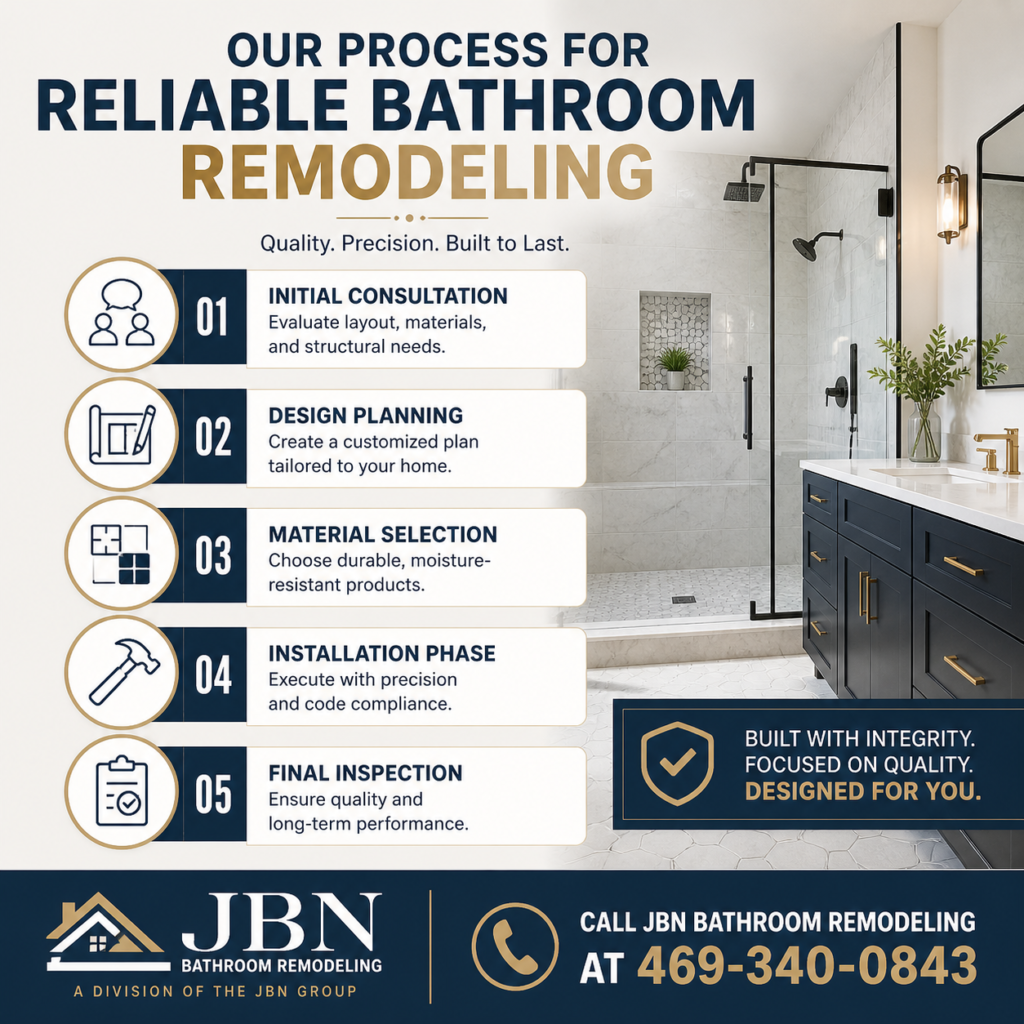 Our Process for Reliable Bathroom Remodeling