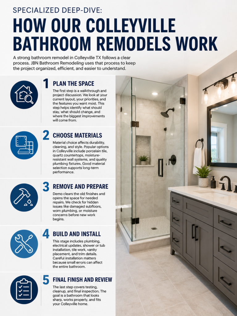 How Our Bathroom Remodeling Colleyville Remodels Work